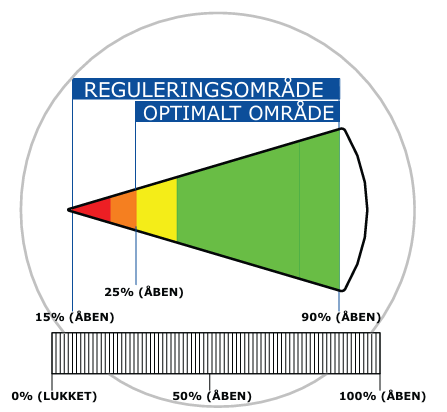 Regulering-fig1.png
