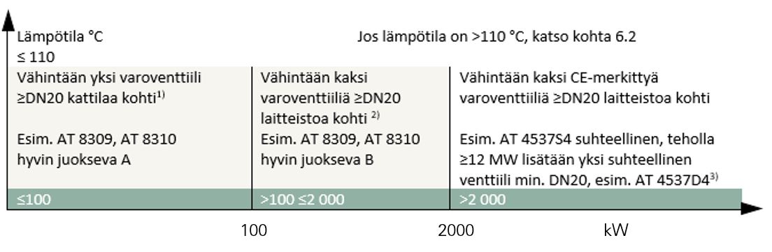 varoventtiili-lamminvesikattila-ulostulokapasiteetti-enimmaisteho.JPG