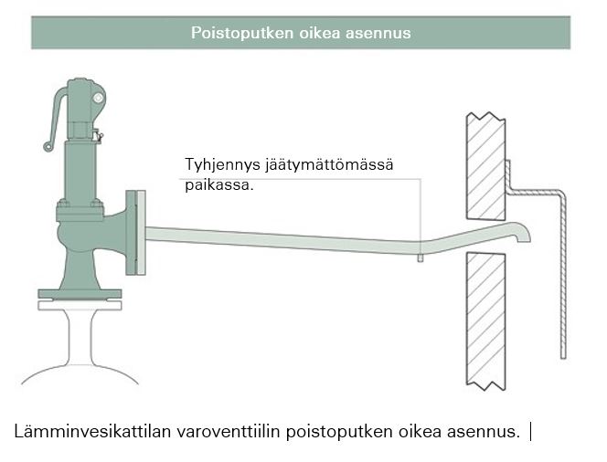 varoventtiili-poistoputken-asennus-lamminvesikattila.JPG