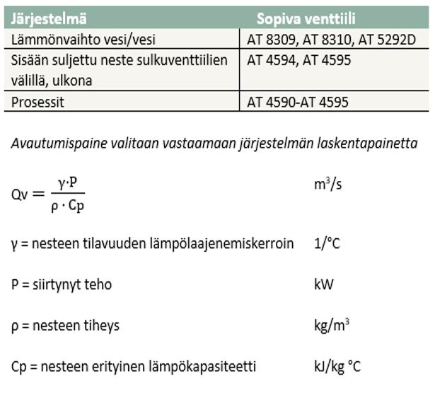 varoventtiili-ulospuhalluskapasiteetin-laskenta-auringonsateily-lampolaajeneminen.JPG