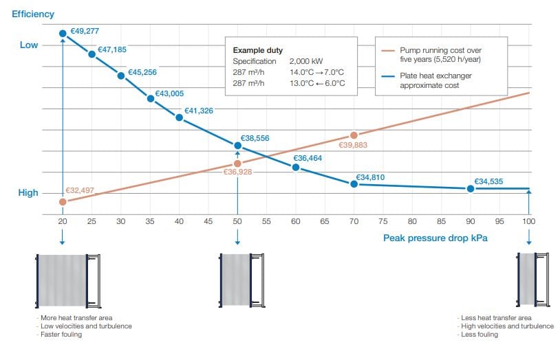 pressure-drop-training-alfa-laval.jpg